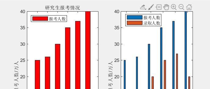 MATLAB与Python绘图区别2—条形图