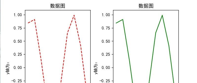 MATLAB与Python绘图区别1—折线图