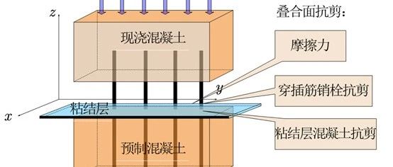 新老混凝土接触面属性设置