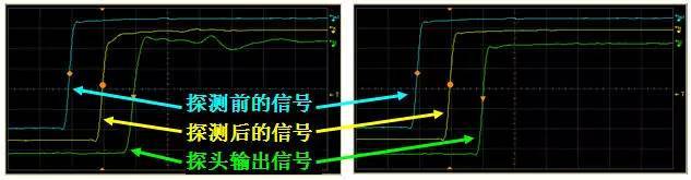 示波器探头原理