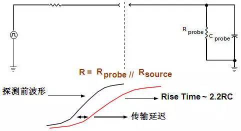 示波器探头原理