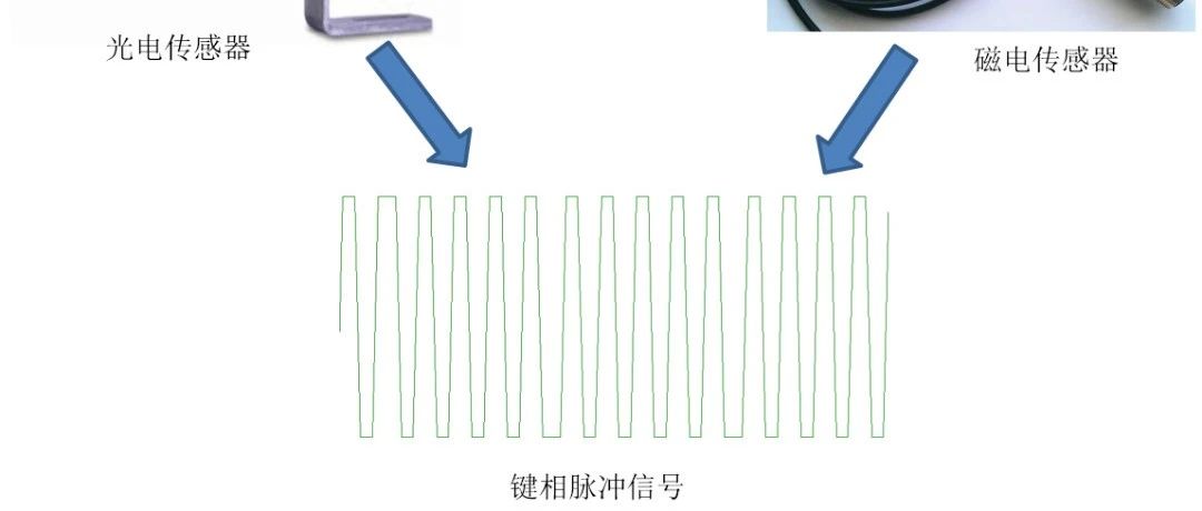 如何从振动信号中提取转速？