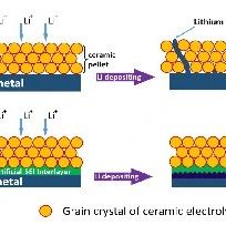 锂电池固体电解质详细解读！