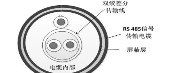 通讯接口RS485的电磁兼容设计方案