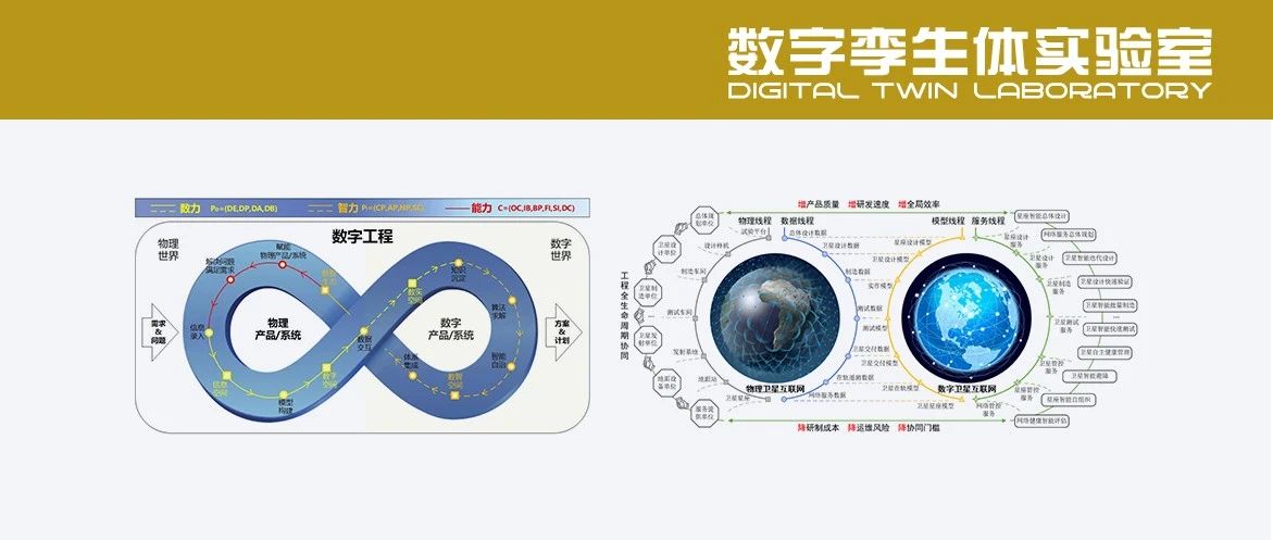 北航陶飞教授团队：数字工程及十个领域应用展望