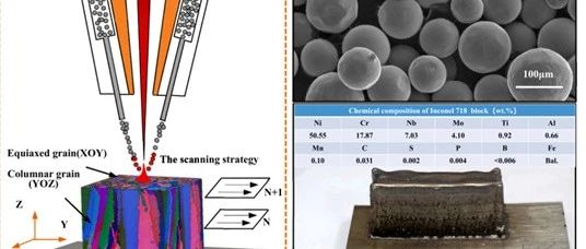 昌航顶刊丨激光定向能沉积Inconel 718高温合金的各向异性组织与摩擦磨损性能