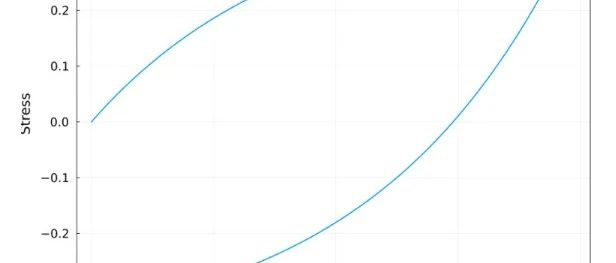 Abaqus-之线性粘弹性 –2 求解方程