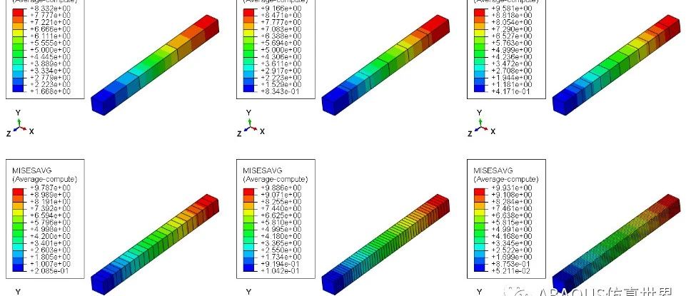 Abaqus-之理解误差指示器（Error indicator）