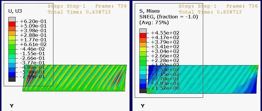 Abaqus-薄膜褶皱模拟