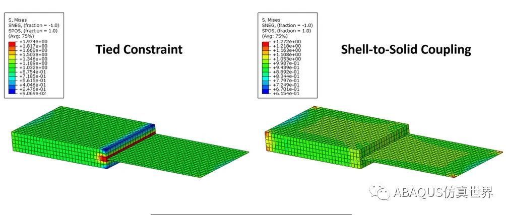 Abaqus - Tie 与 Shell-To-Solid 耦合有什么区别？