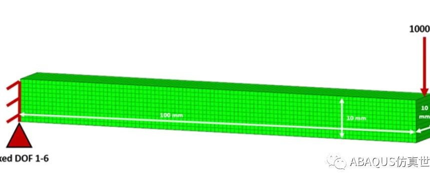 我的有限元分析仿真应使用哪种 Abaqus 单元-4：单元质量准则