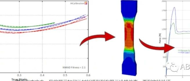 Abaqus-聚碳酸酯冷拉有限元模拟