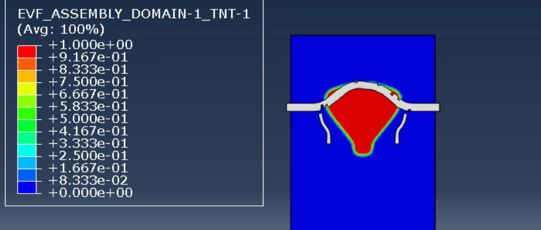 Abaqus-CEL模拟爆炸之蘑菇云的诞生（续）