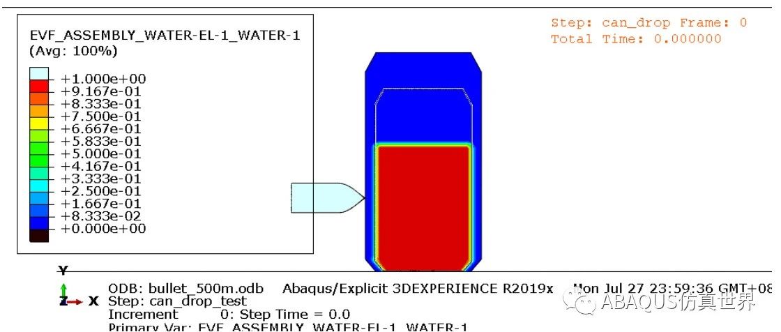 Abaqus模拟子弹击穿可乐罐（CEL）