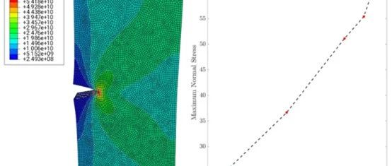 什么是有限元分析（FEA）中的收敛？