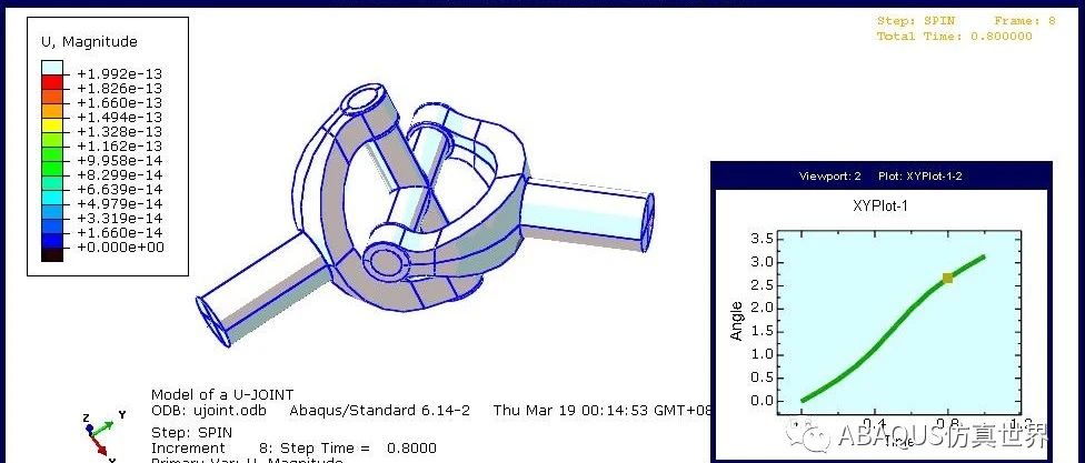 ABAQUS-connector连接器专题案例3-万向副的应用