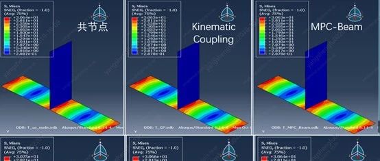 ABAQUS-MPC各种约束搞清楚了吗？