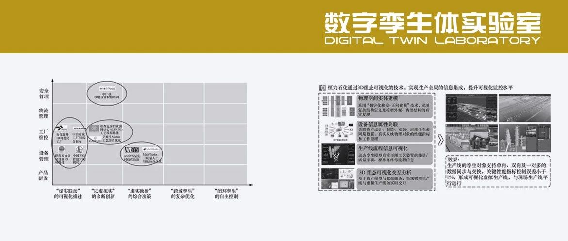 数字孪生体技术在3大行业的重点应用