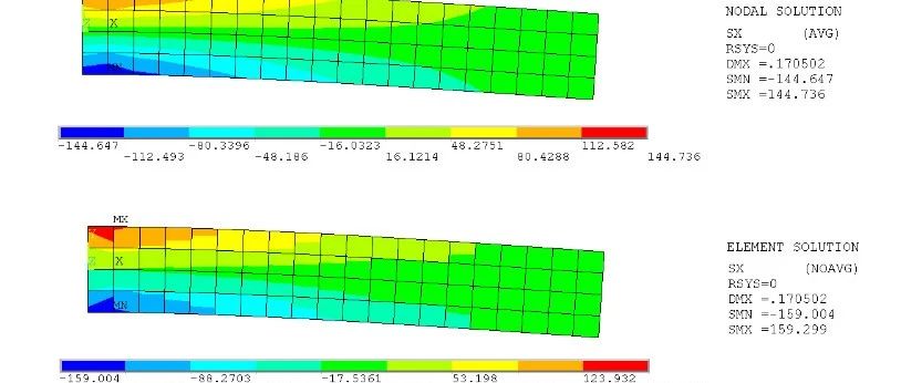算例丨基于算例分析ANSYS有限元计算后处理结点解与单元解的区别