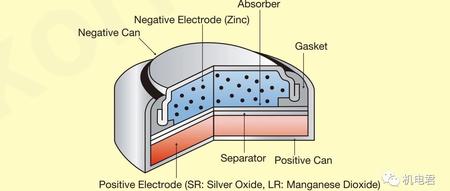 案例-基于Fluent的铝氧化银电池冷却结构设计