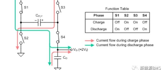 电荷泵电源以及在BMS上面的应用