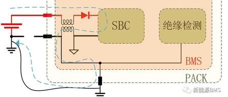 案例分析：BMS的供电负与电池内部的接地问题