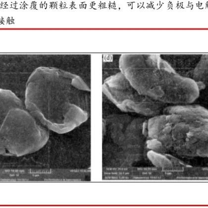 快充对电池材料的影响系列：负极材料！