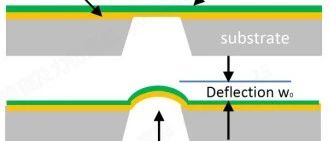 Abaqus-薄膜非线性挠度分析