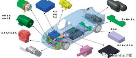 燃料电池电动车的NVH设计开发：从原理到噪声源与振动源