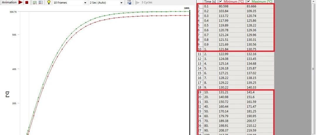 ANSYS Workbench 重要操作 - 等步长输出设置