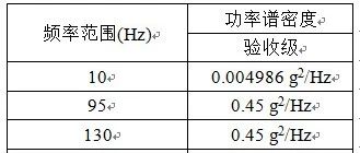 ANSYS Workbench 随机振动功率谱密度转换及均方根加速度计算