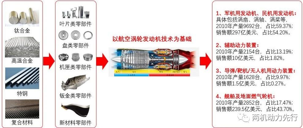 干货丨深度报告：航空发动机全景解析之行业发展与市场前景