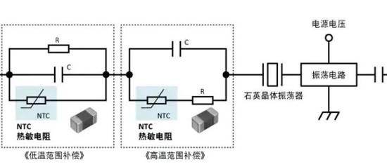 NTC基础及应用