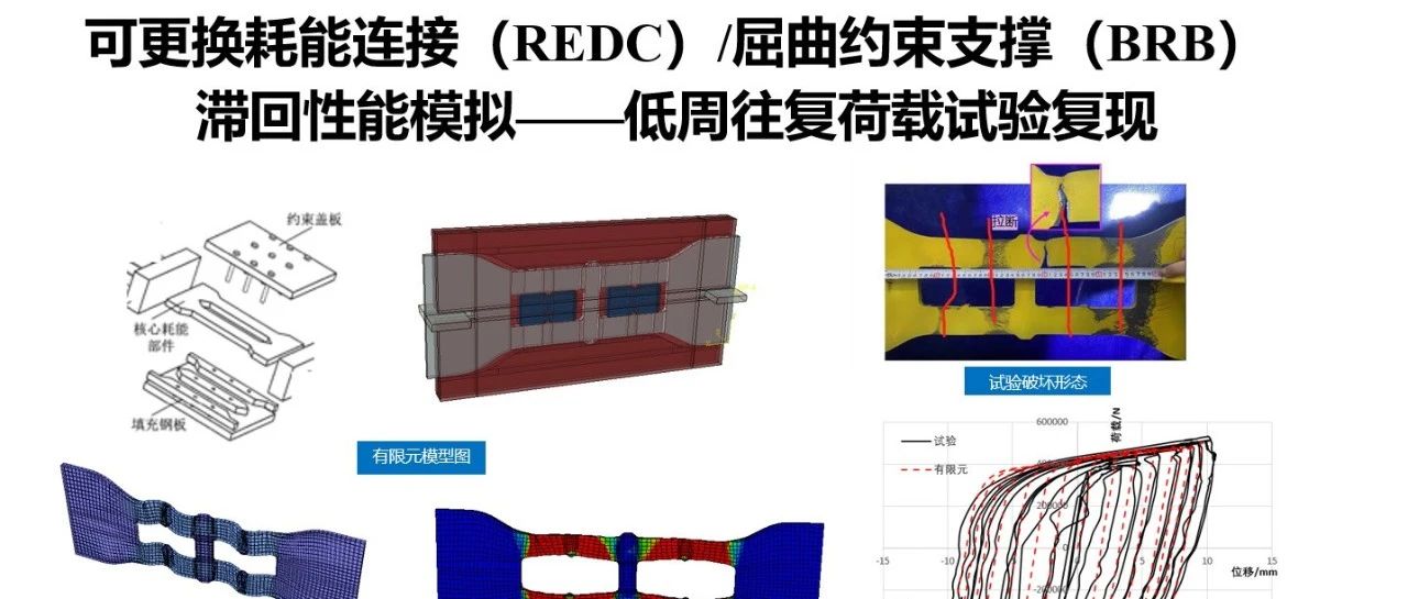 ABAQUS可更换耗能连接（REDC）/屈曲约束支撑（BRB）滞回性能模拟——低周往复荷载试验复现