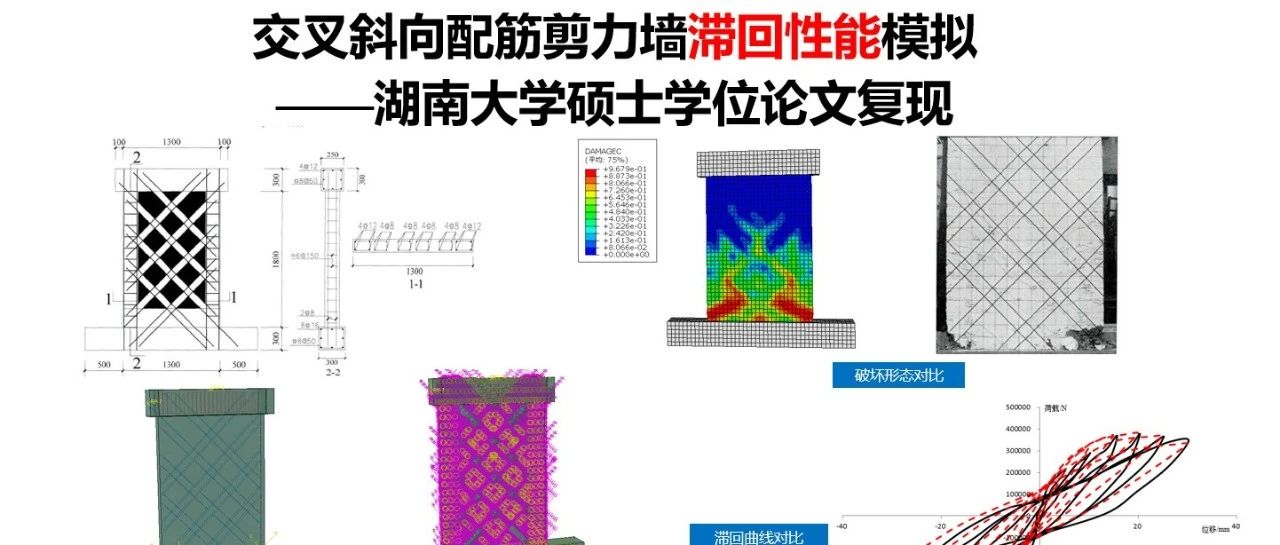 ABAQUS带交叉斜向配筋剪力墙滞回性能模拟 ——湖南大学硕士学位论文复现