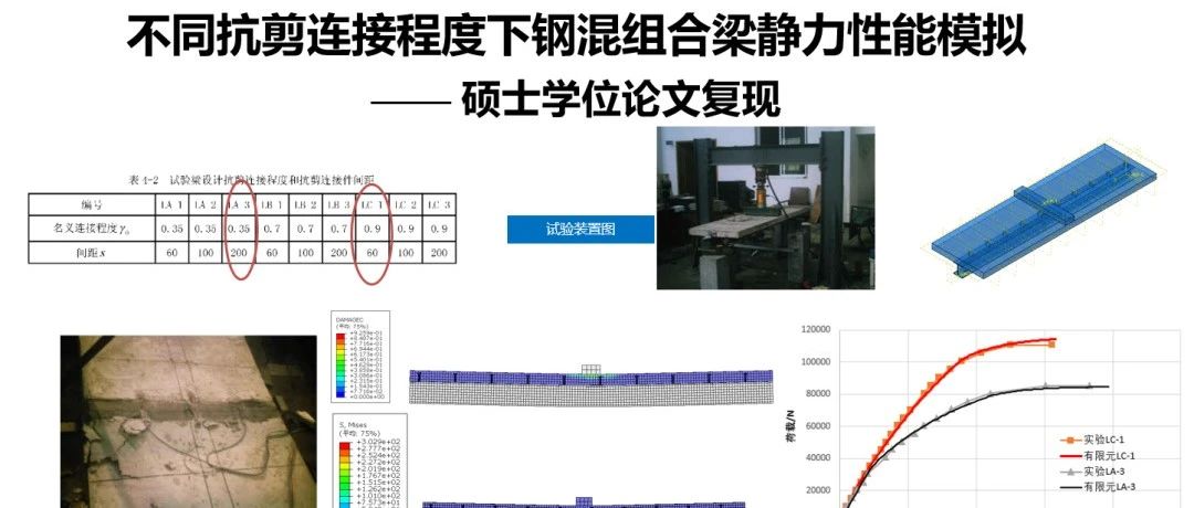 ABAQUS不同抗剪连接程度下钢混组合梁静力性能模拟——硕士学位论文复现