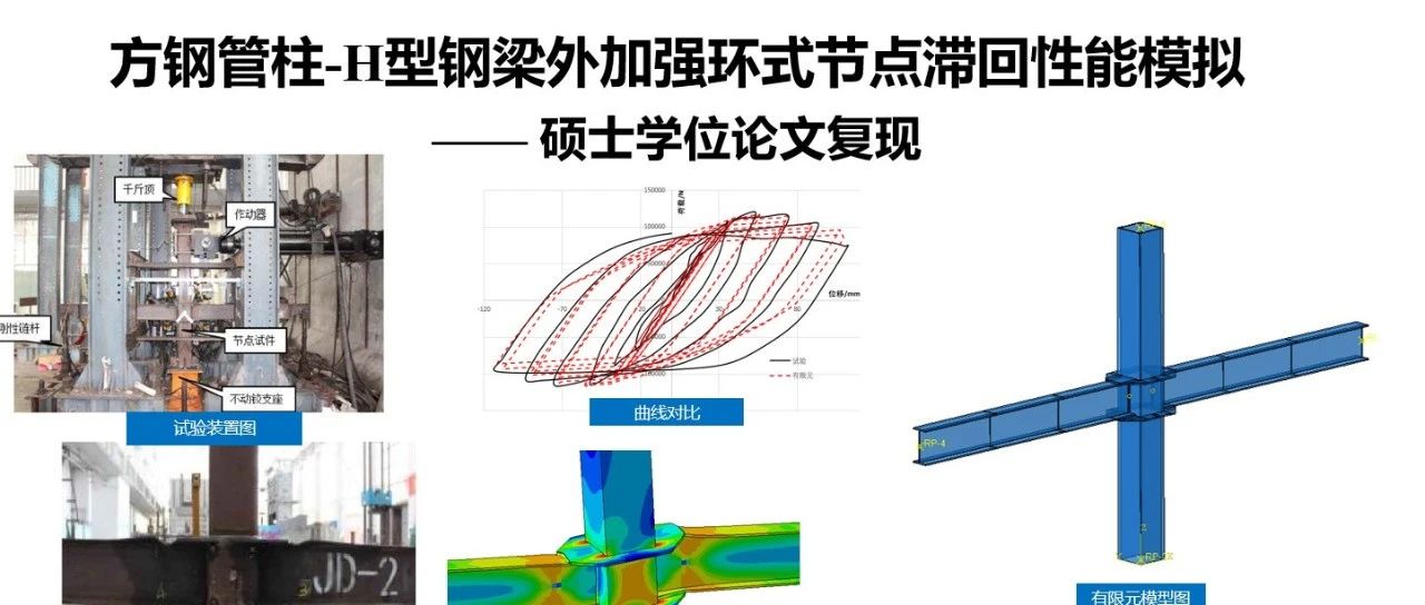 ABAQUS方钢管柱-H型钢梁外加强环式节点滞回性能模拟 —— 硕士学位论文复现