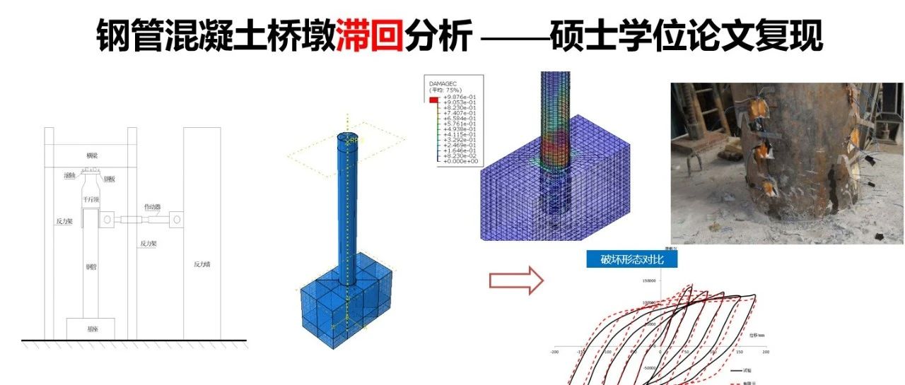 钢管混凝土桥墩滞回分析 ——硕士学位论文复现