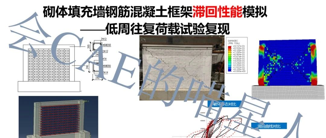 ABAQUS砌体填充墙钢筋混凝土框架滞回性能模拟 ——低周往复荷载试验复现