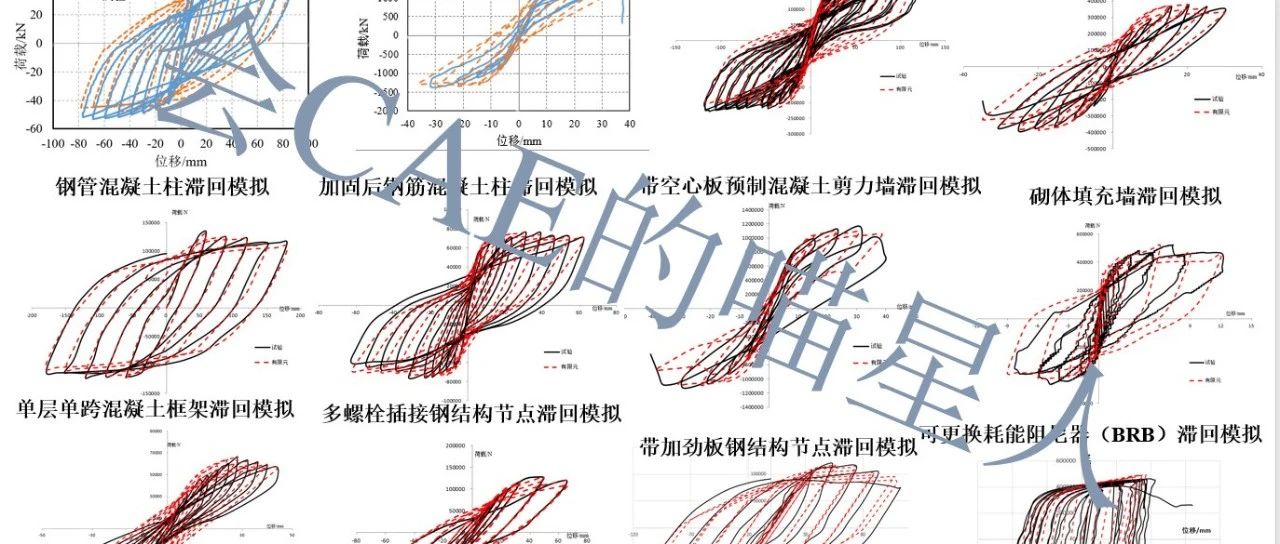 ABAQUS滞回曲线模拟本人试验重现成果展示