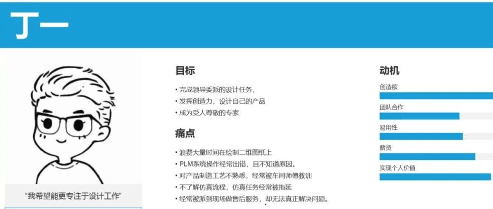 制造业研发设计人员用户画像(1)——机械设计工程师（含访谈内容）