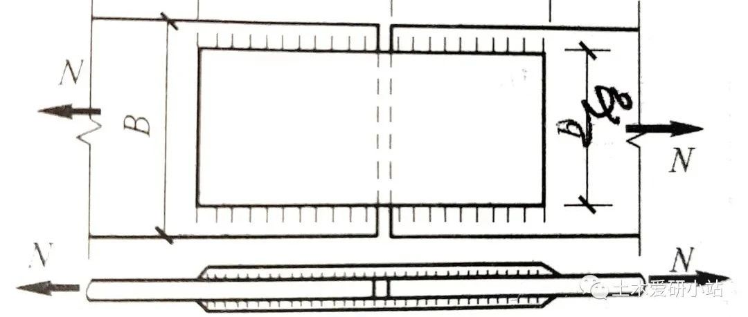 角焊缝计算-承受轴心压力时角焊缝连接强度计算（1）