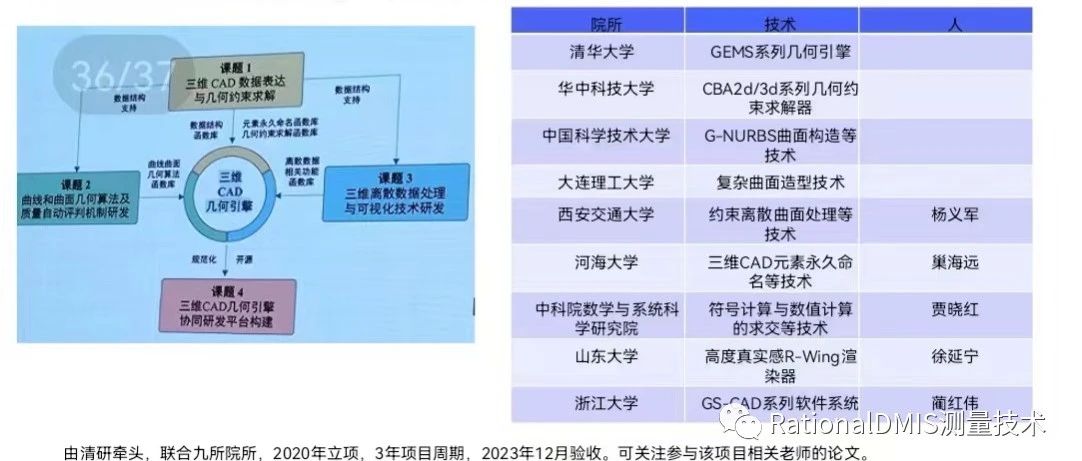 国家级开源CAD几何引擎：GEMS系列几何引擎