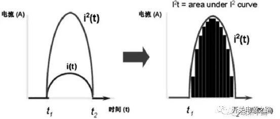 学习笔记：储能系统中关于电池的安全性研究