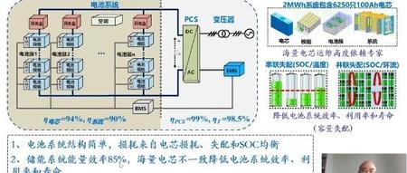 学习笔记：上海交大李睿——储能系统的研究解决方案