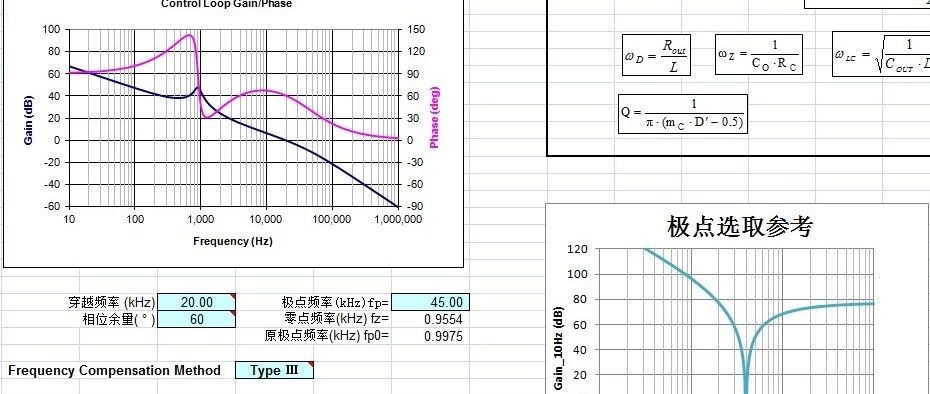 环路设计及控制技术探讨（1）