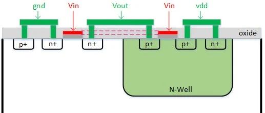 STA-1. 从一个反向器开始说时序