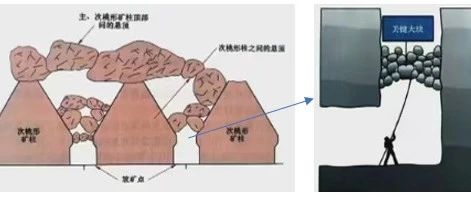 块度预测的DFN-BCF耦合方法