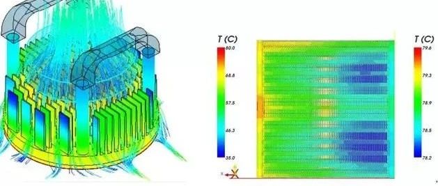 CFD仿真模拟技术在流体动力学研究中的应用