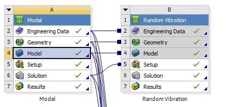 Ansys Workbench 随机振动分析